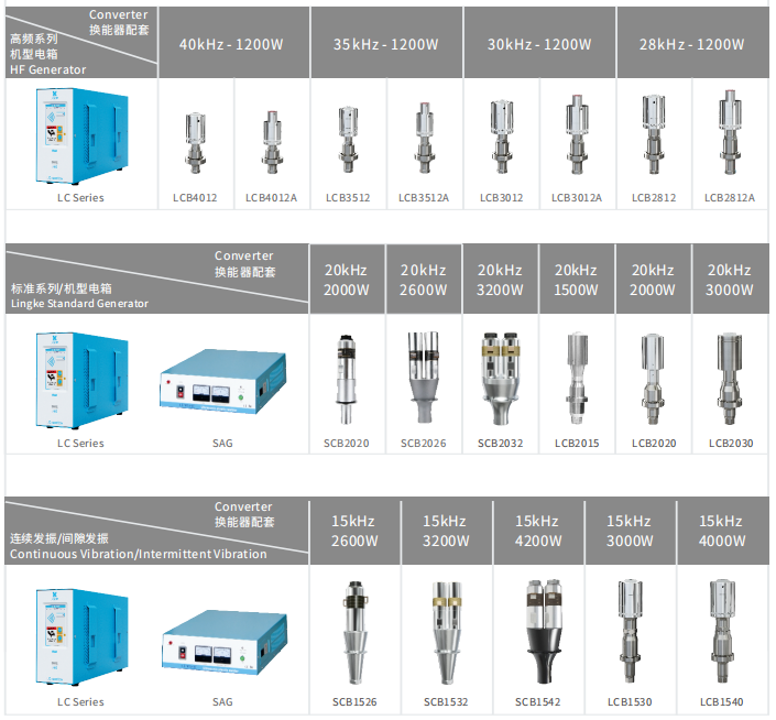 15kHz-3000W 模拟 灵科超声波焊接自动化配套(图1)